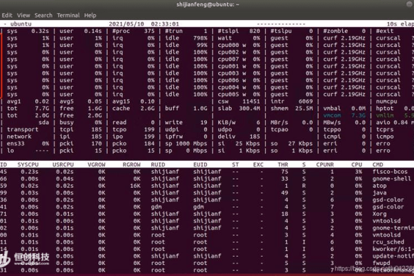 美国VPS主机Linux系统日志类型有哪些  第1张