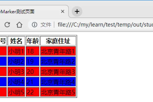 如何根据Map中的值对数据集进行列排序？