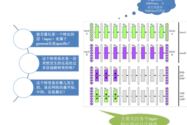 如何有效利用论坛资源学习迁移技术？  第1张