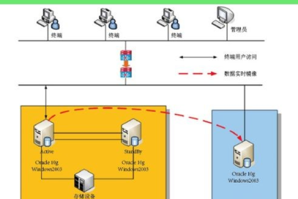 服务器镜像的作用与重要性是什么？