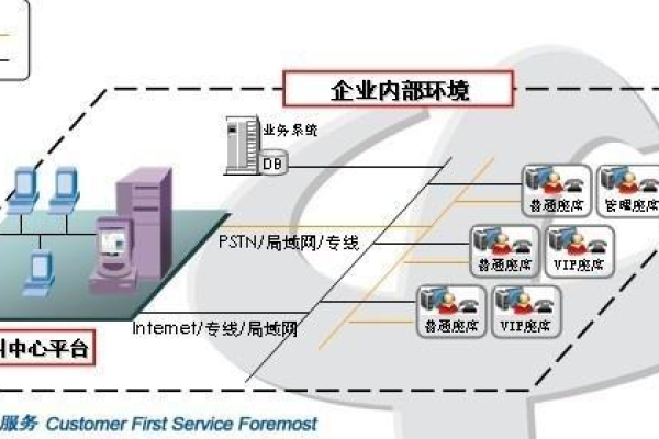 如何搭建一个高效的小型呼叫中心系统？  第1张