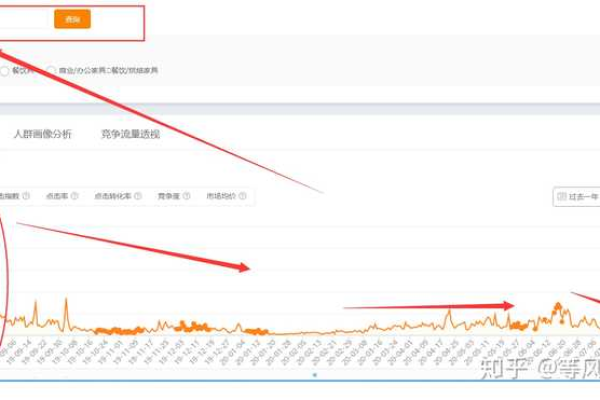 近期域名注册查询趋势分析，哪些因素影响域名选择？