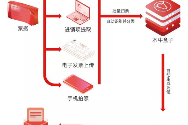 税控盘服务器的工作原理和功能特点是什么？