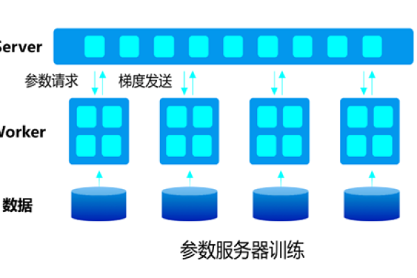 分布式训练_分布式训练  第1张