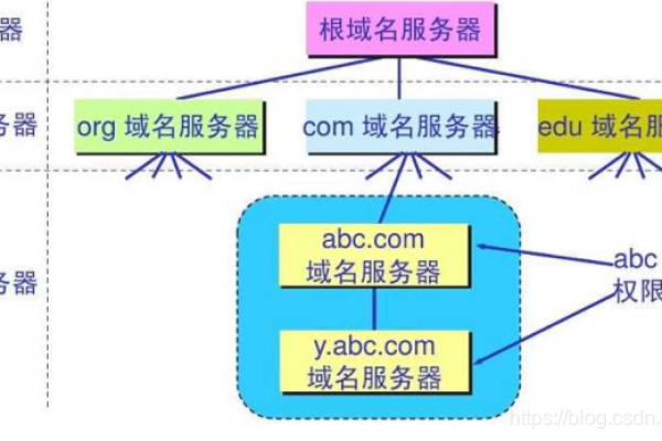 为何服务器未绑定域名？探讨其原因与影响