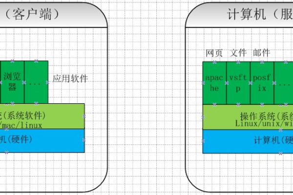 服务器和客户端有什么区别_团队和群聊有什么区别  第1张