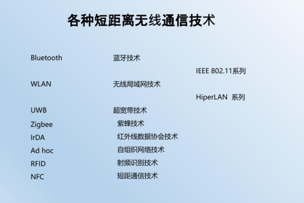 短距离无线数据通信入门与实战_进阶实战