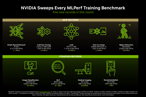 AI大模型新突破！NVIDIA全新nGPT使训练速度暴增20倍