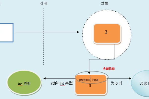 普通变量_循环图元  第1张