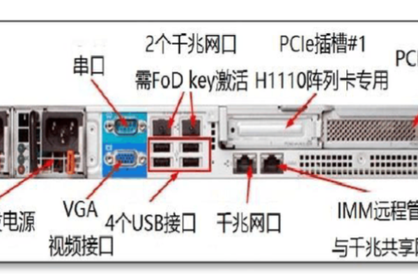 服务器管理口与网口有何异同？  第1张