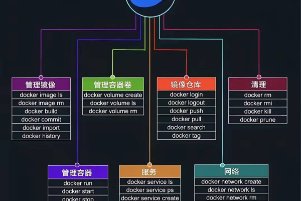 docker常识及命令_执行Docker命令