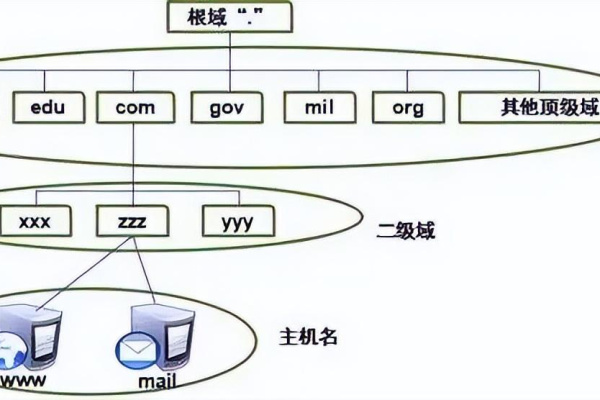 福建800g高防DNS解析，性能、安全与稳定性如何？