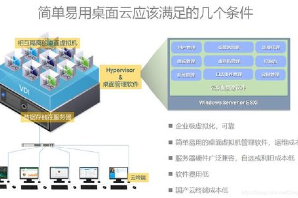 如何优化服务器活动区域以提高性能与安全性？