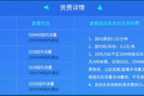 电信19元流量卡，性价比之选还是营销噱头？