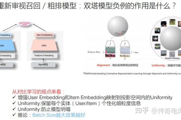 织梦模型文档发布有哪些相似之处与差异？