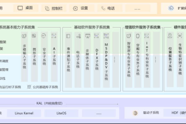 开源日记软件_开源软件声明