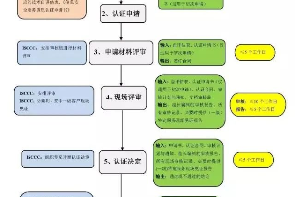 如何获取信息安全等级保护证书，认证流程与要求解析？  第1张