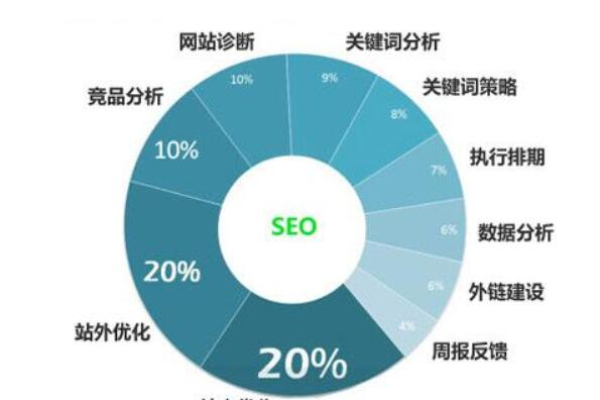 Dedecms搜索功能如何优化处理以提高网站搜索效率？