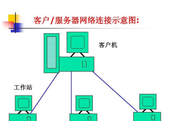 pc客户端服务器什么意思啊_PC端