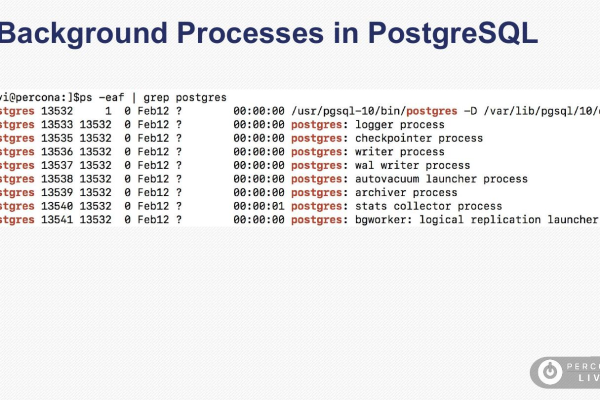 PostgreSQL 8_PostgreSQL  第1张