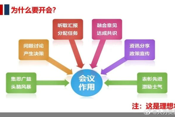 如何有效利用大型会议管理系统提升会议管理效率？  第1张