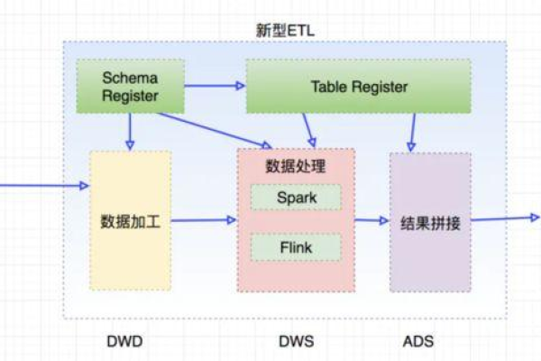 大数据ETL与Hadoop，如何优化ETL作业性能？