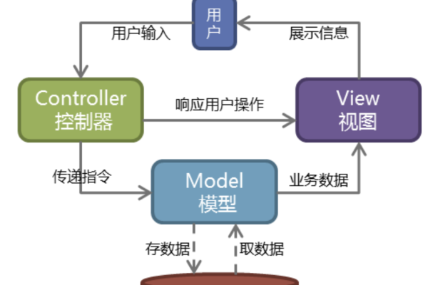 如何利用Django的工作流框架来构建高效的Web应用？