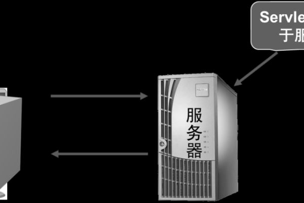 3W服务器的关键特性有哪些？  第1张