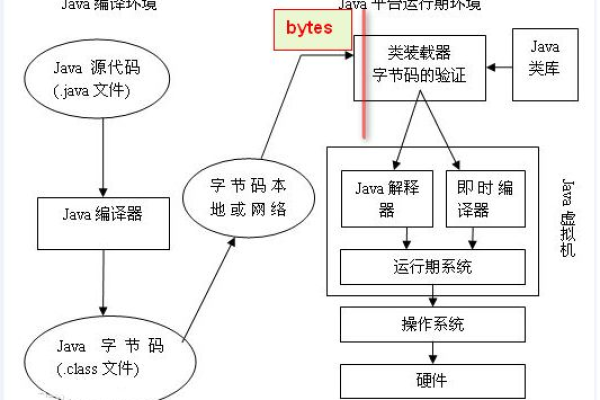 如何有效解决关键字不能小于2个字节的问题？