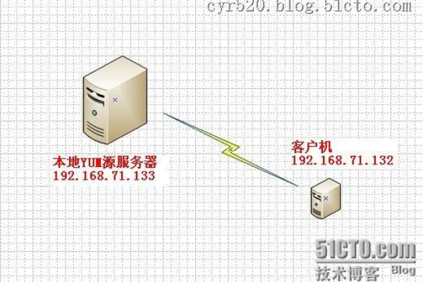 如何简单搭建本地服务器？