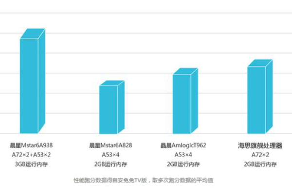 如何租用性价比最高的国外VPS？