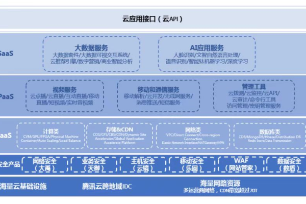 如何评估不同云服务提供商的服务器成本？  第1张