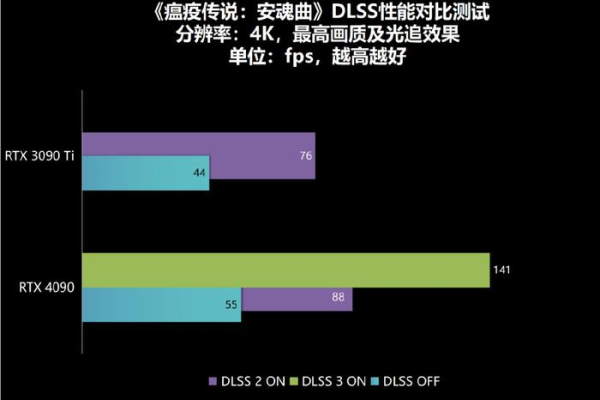 租用国外动态VPS服务器究竟能带来哪些显著优势？  第1张