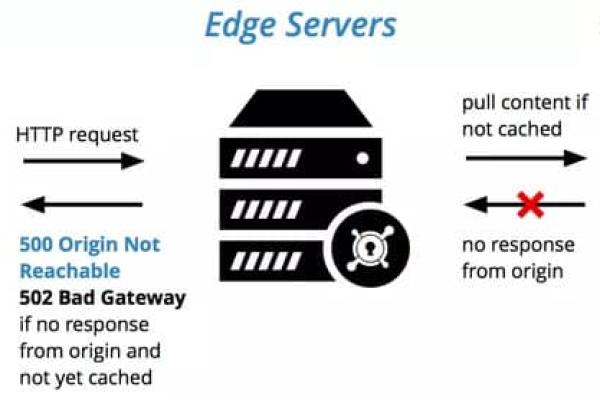 如何解决Nginx 502 Bad Gateway错误，了解这4个常见原因了吗？  第1张