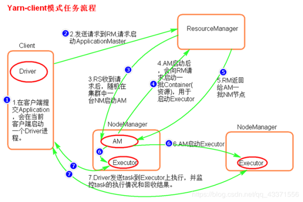 如何正确使用MapReduce提交YARN命令来控制任务录制？