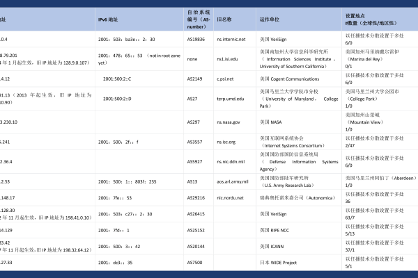 扬州独立服务器是否支持多语言网站？  第1张