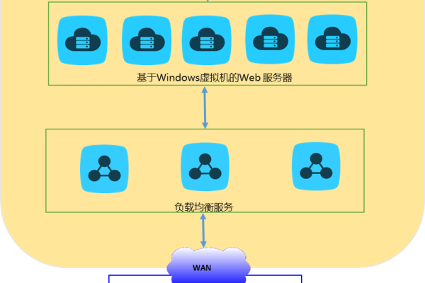 弹性Web托管包月_访问MRS集群上托管的开源组件Web页面  第1张