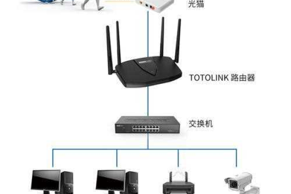 网关wifi和路由器wifi有哪些区别  第1张