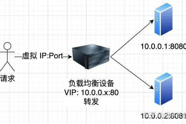 服务器请求ip和客户端请求ip_构造请求  第1张