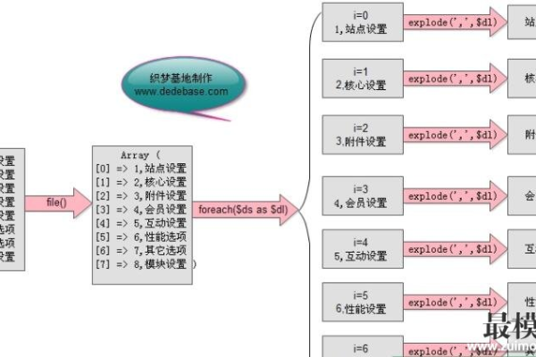 如何理解并优化dedecms的核心目录结构?