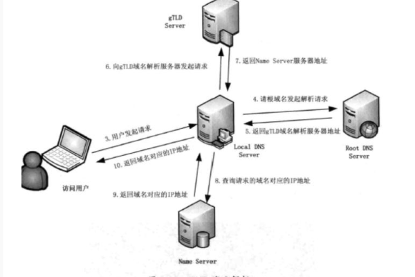 什么是CDN镜像及其作用是什么？