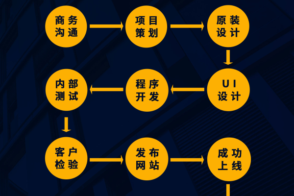 广州佛山app网站商城制作_制作APP流程