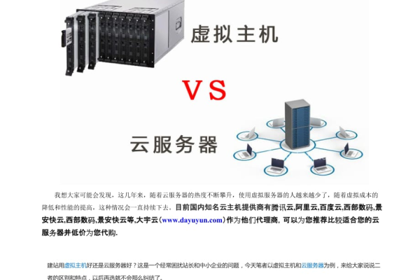 使用共享云虚拟主机建站要注意什么