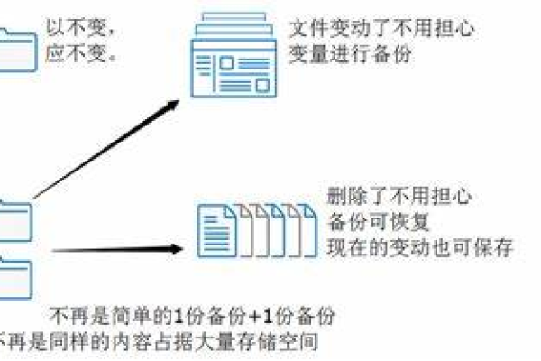 在备份数据时，有哪些敏感信息需要特别注意？  第1张