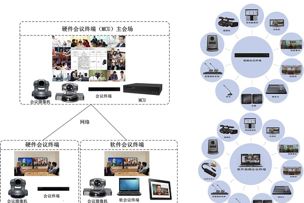 大型视频会议系统_视频