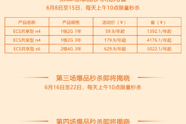 2021年7月云服务器的平均价格是多少？  第1张