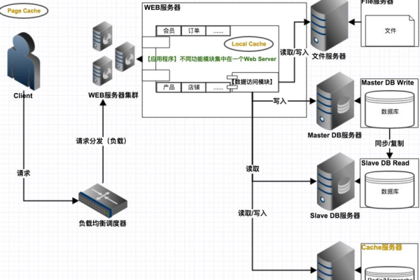 如何实施负载均衡集群以优化企业应用性能？