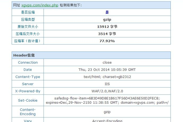 如何配置IIS在动态VPS上？