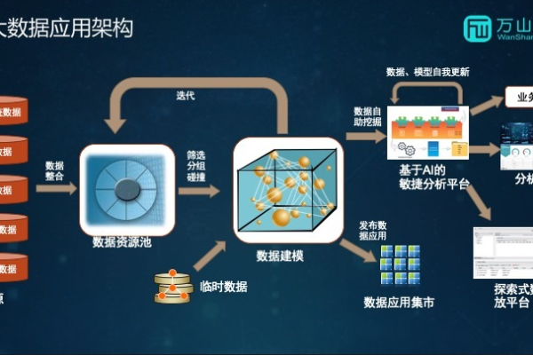 大数据时代下，如何高效管理与分析大容量数据库？  第1张