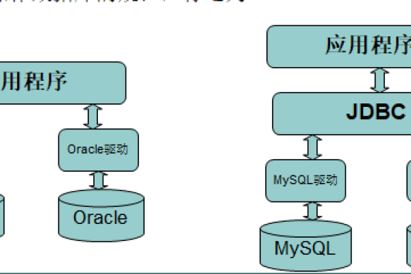 如何正确上传MySQL数据库连接驱动的JAR文件？  第1张